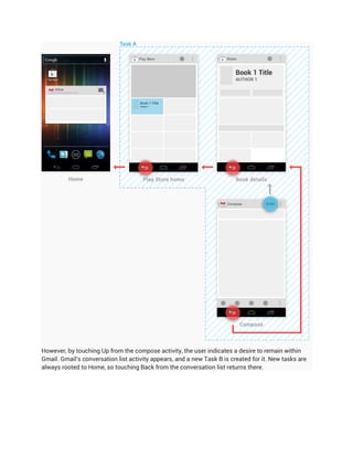 However, by touching Up from the compose activity, the user indicates a desire to remain within
Gmail. Gmail's conversation list activity appears, and a new Task B is created for it. New tasks are
always rooted to Home, so touching Back from the conversation list returns there.
 