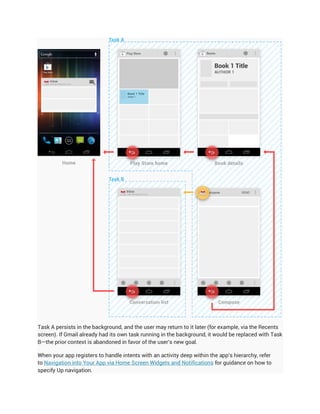 Task A persists in the background, and the user may return to it later (for example, via the Recents
screen). If Gmail already had its own task running in the background, it would be replaced with Task
B—the prior context is abandoned in favor of the user's new goal.

When your app registers to handle intents with an activity deep within the app's hierarchy, refer
to Navigation into Your App via Home Screen Widgets and Notifications for guidance on how to
specify Up navigation.
 