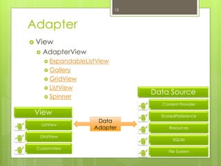 Adapter
 View
 AdapterView
 ExpandableListView
 Gallery
 GridView
 ListView
 Spinner
13
Data
Adapter
View
ListView
GridView
CustomView
Data Source
Content Provider
SharedPreference
Resources
SQLite
File System
 