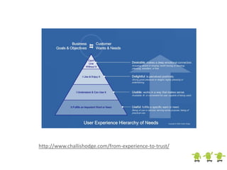 Android design patterns | PPTX | Operating Systems | Computer Software ...