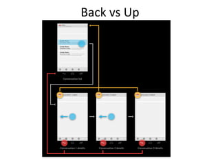 Back vs Up
 