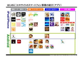 はじめに）エキサイトのスマートフォン事業の紹介（アプリ）
              情報リーダー・便利ツール   健康・フィットネス・レシピ   エンタメ・カルチャー                        育児・教育
iPad/iPhone
Android




                                                                                                      2
                                                Copyright © 2011 Excite Japan Co.,Ltd. All Rights Reserved.
 
