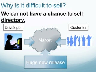 Why is it difficult to sell?	
We cannot have a chance to sell
directory.
 Developer	
                      Customer	


                    Market	




               Huge new release
 