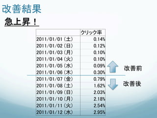 Android apps promotion and ads optimization in Japan market Slide 26