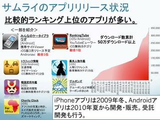 Android apps promotion and ads optimization in Japan market Slide 4