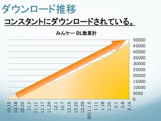 Android apps promotion and ads optimization in Japan market Slide 8