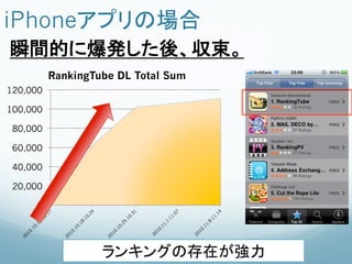 Android apps promotion and ads optimization in Japan market Slide 9