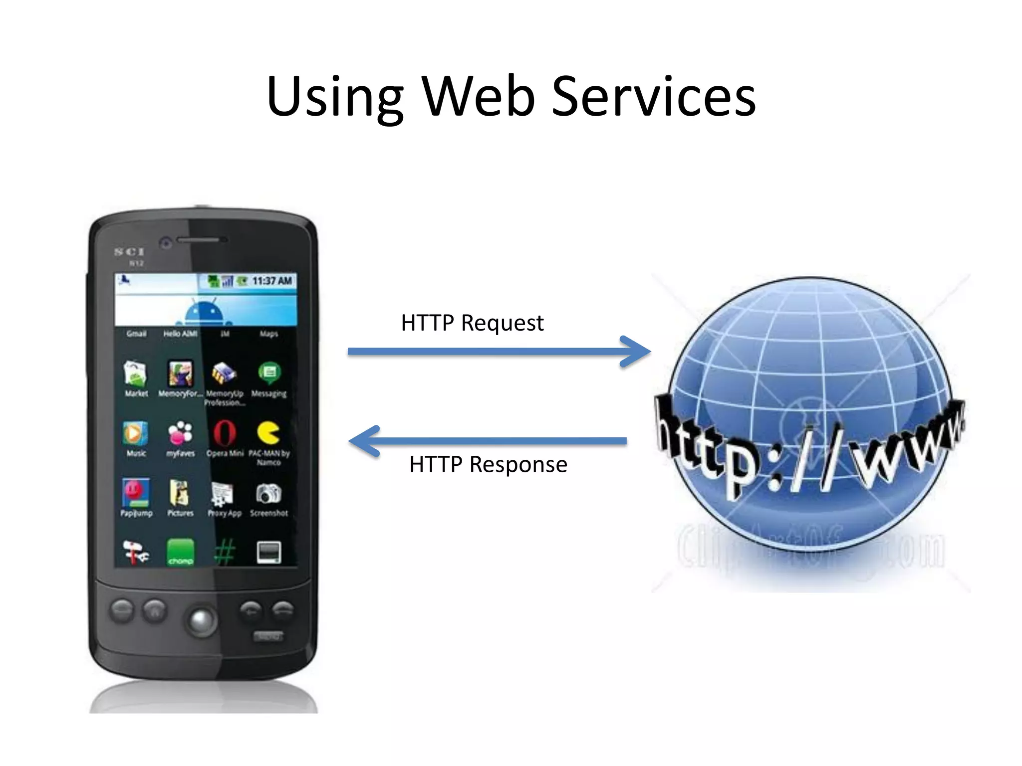 Using Web Services HTTP Request HTTP Response 