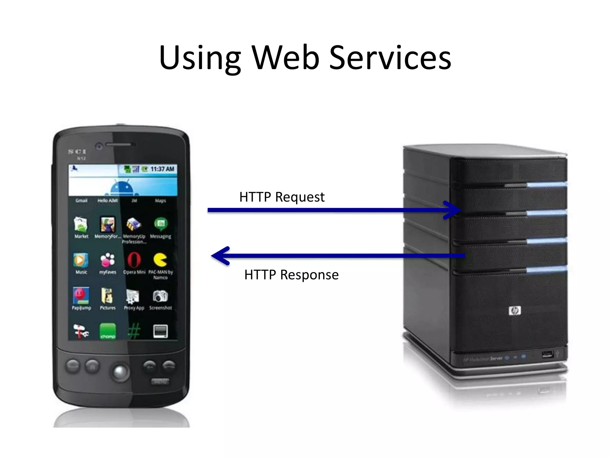 Using Web Services HTTP Request HTTP Response 