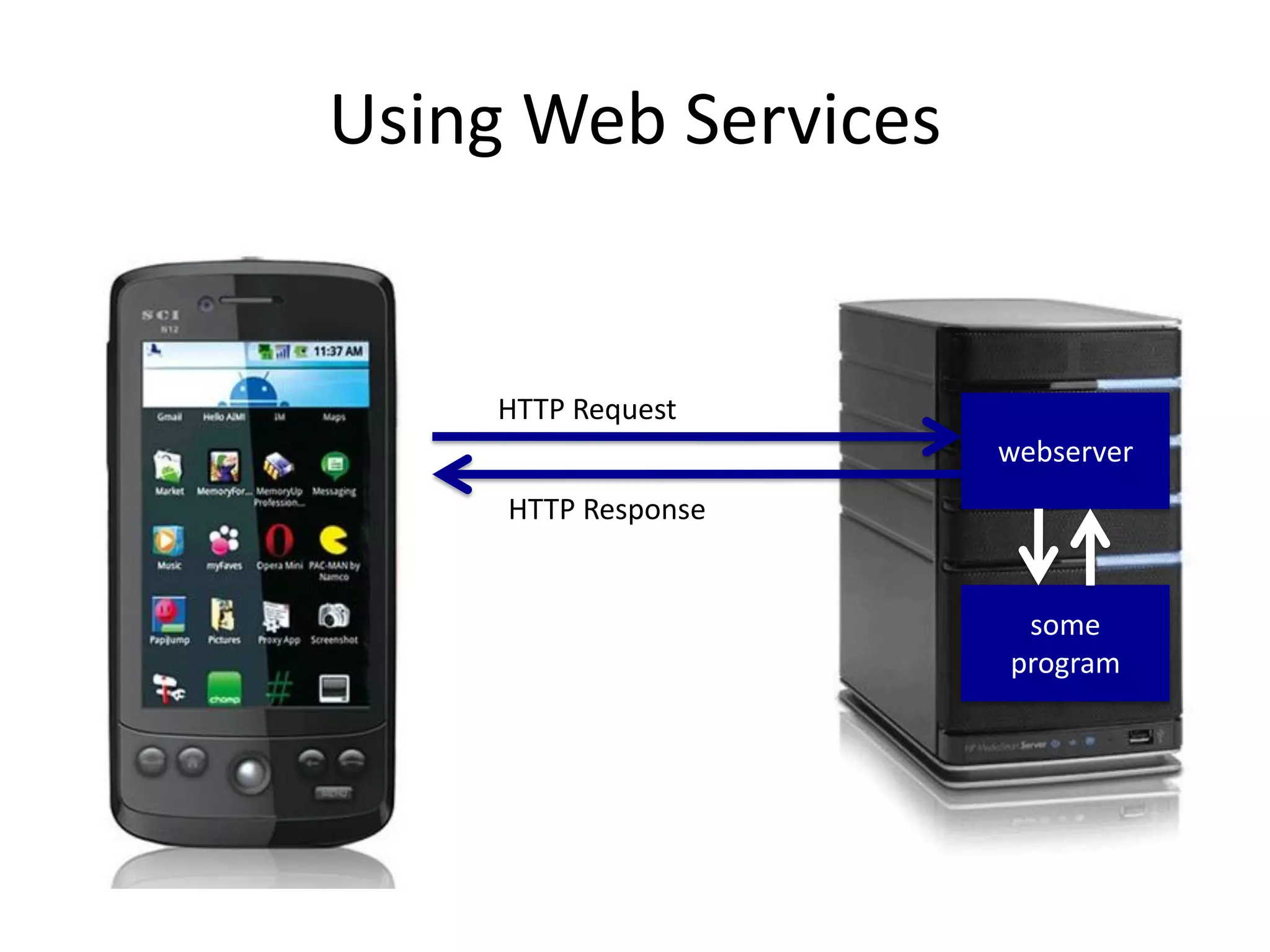 Using Web Services HTTP Request HTTP Response webserver some program 