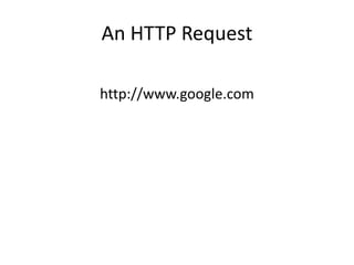 An HTTP Request
http://www.google.com
 