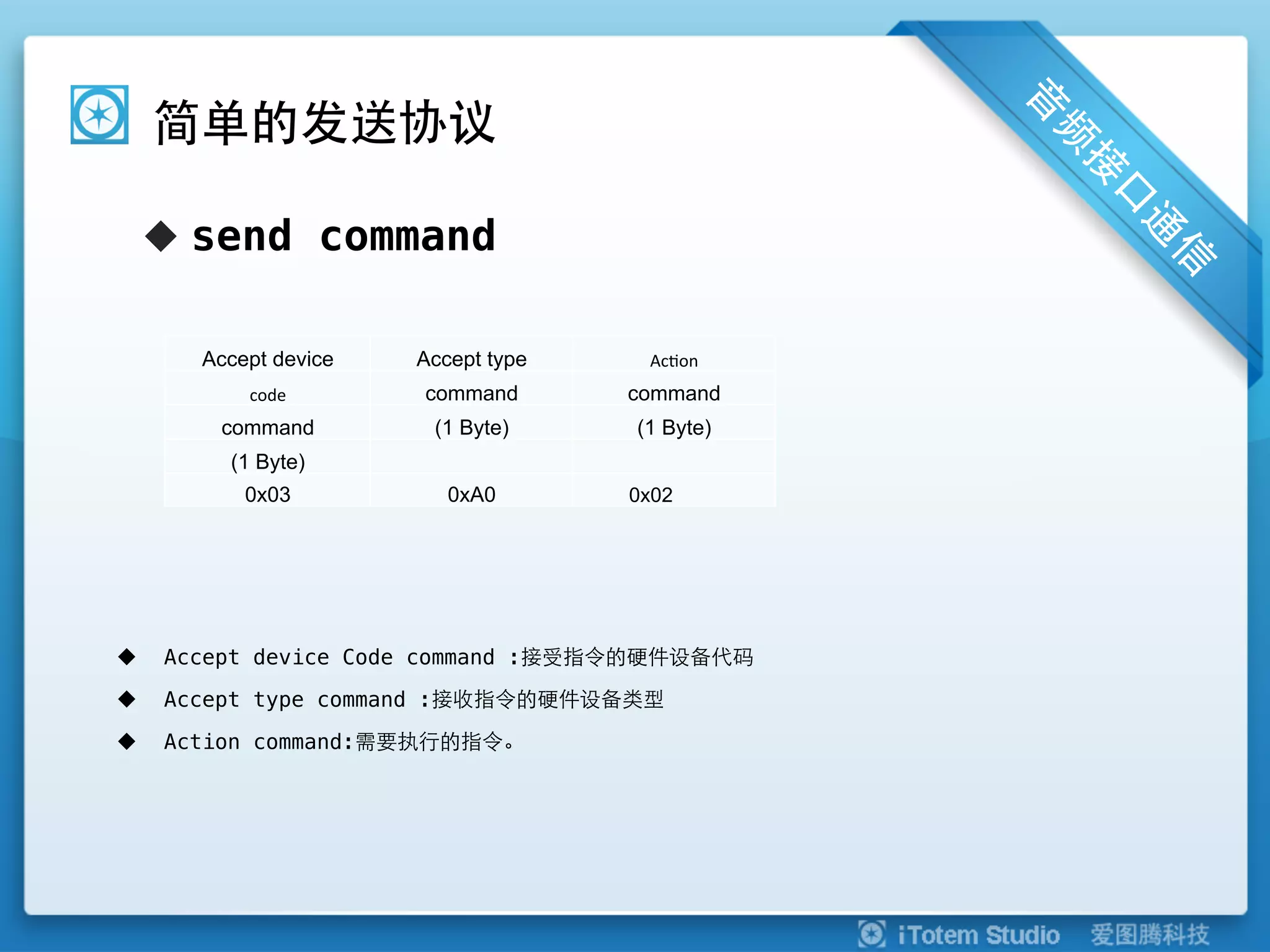 简单的发送协议

      u  send command!

         Accept device   Accept type    Ac#on
             code        command       command
          command         (1 Byte)     (1 Byte)
           (1 Byte)
             0x03           0xA0       0x02




u     Accept device Code command :接受指令的硬件设备代码!

u     Accept type command :接收指令的硬件设备类型!

u     Action command:需要执行的指令。
 