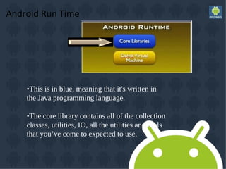 Android Run Time
•This is in blue, meaning that it's written in
the Java programming language.
•The core library contains all of the collection
classes, utilities, IO, all the utilities and tools
that you’ve come to expected to use.
 