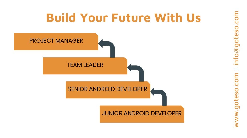 Android App Developer Jobs in Mohali Chandigarh