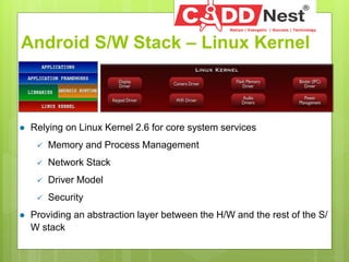 ANDROID DEVELOPER introduction PPT.pptx