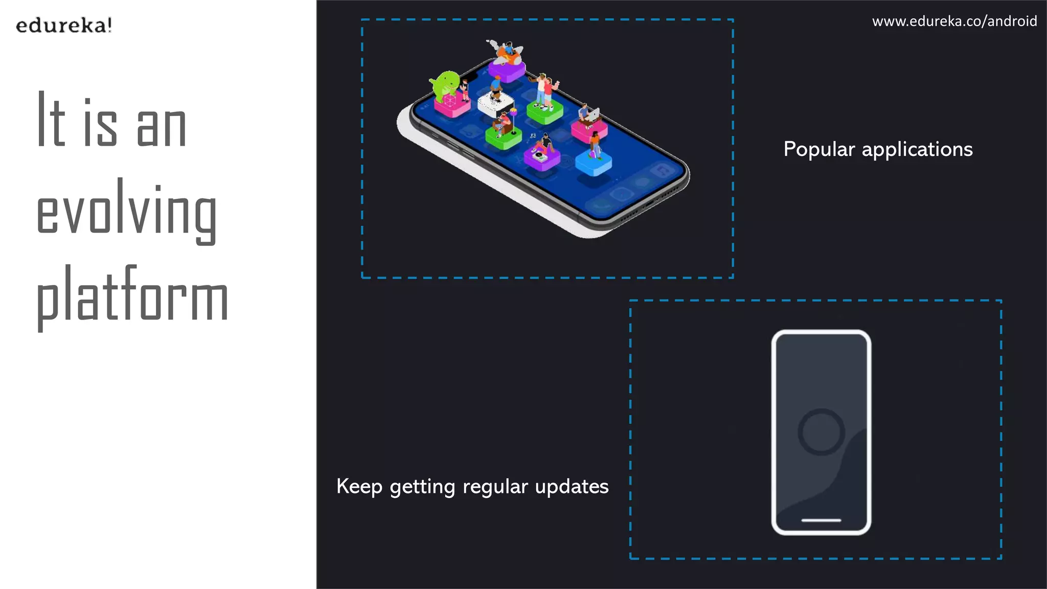 It is an
evolving
platform
Keep getting regular updates
Popular applications
www.edureka.co/android
 