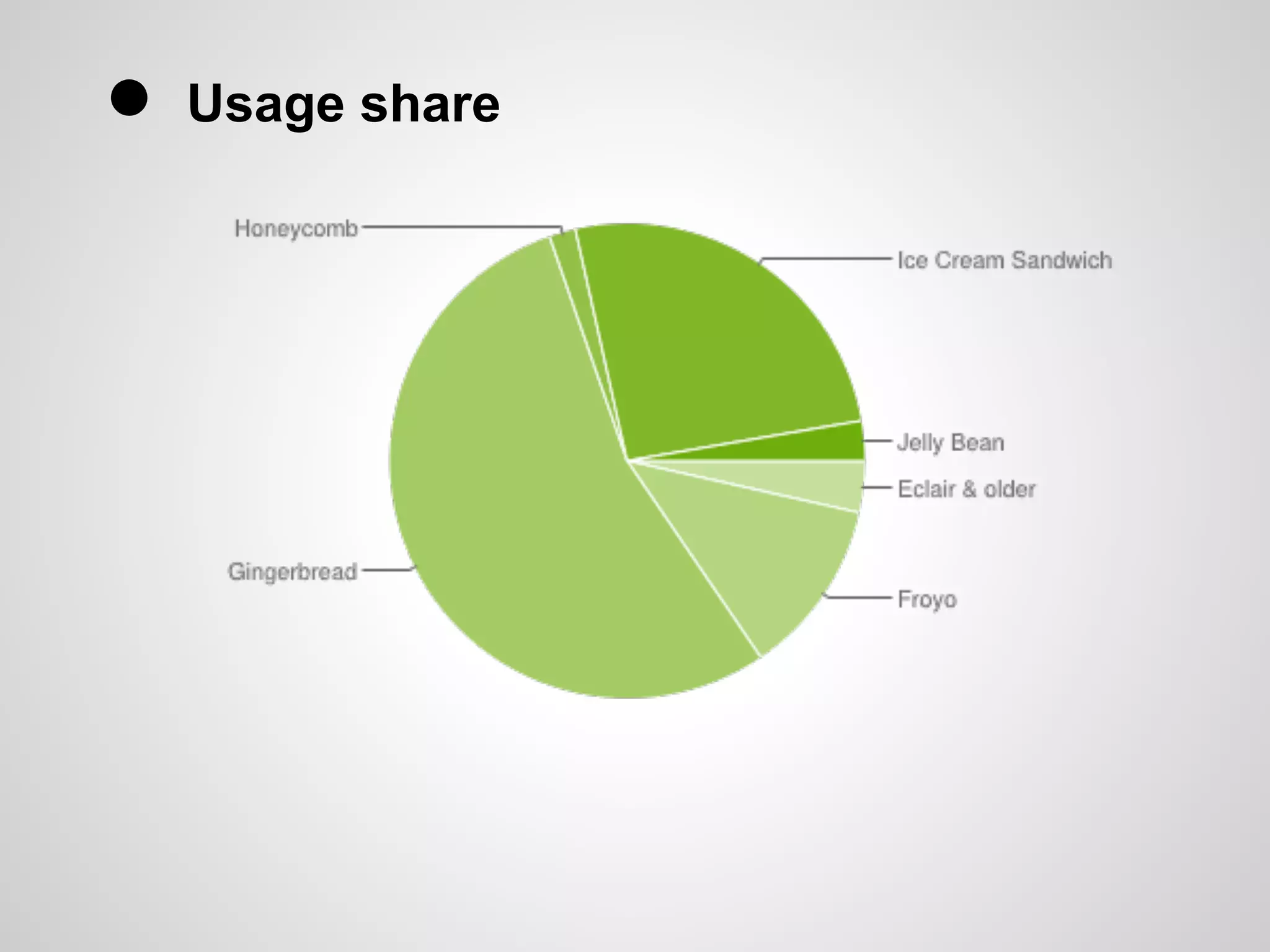 ●   Usage share
 
