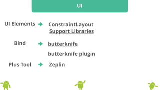 UI
ConstraintLayoutUI Elements
Support Libraries
Bind butterknife
butterknife plugin
Plus Tool Zeplin
 