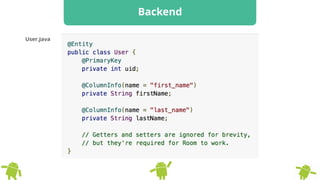 Backend
User.Java
 