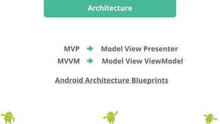 Architecture
MVVM Model View ViewModel
MVP Model View Presenter
Android Architecture Blueprints
 