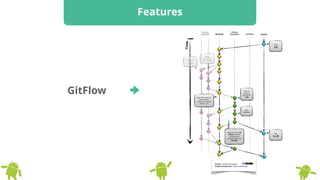 Features
GitFlow
 