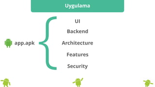 Uygulama
UI
Architectureapp.apk
{Backend
Features
Security
 
