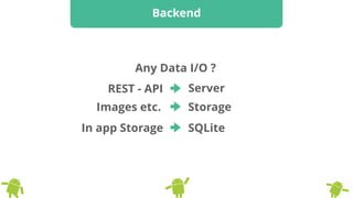 Backend
REST - API
In app Storage
Storage
Any Data I/O ?
Server
Images etc.
SQLite
 
