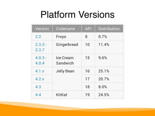 Platform Versions 
 