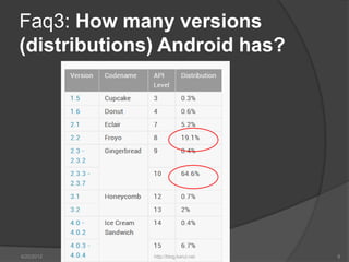 Faq3: How many versions
(distributions) Android has?




6/22/2012     http://blog.kerul.net   8
 