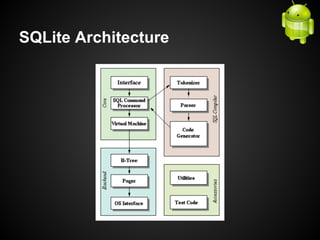 Android development beyond the basics | PDF