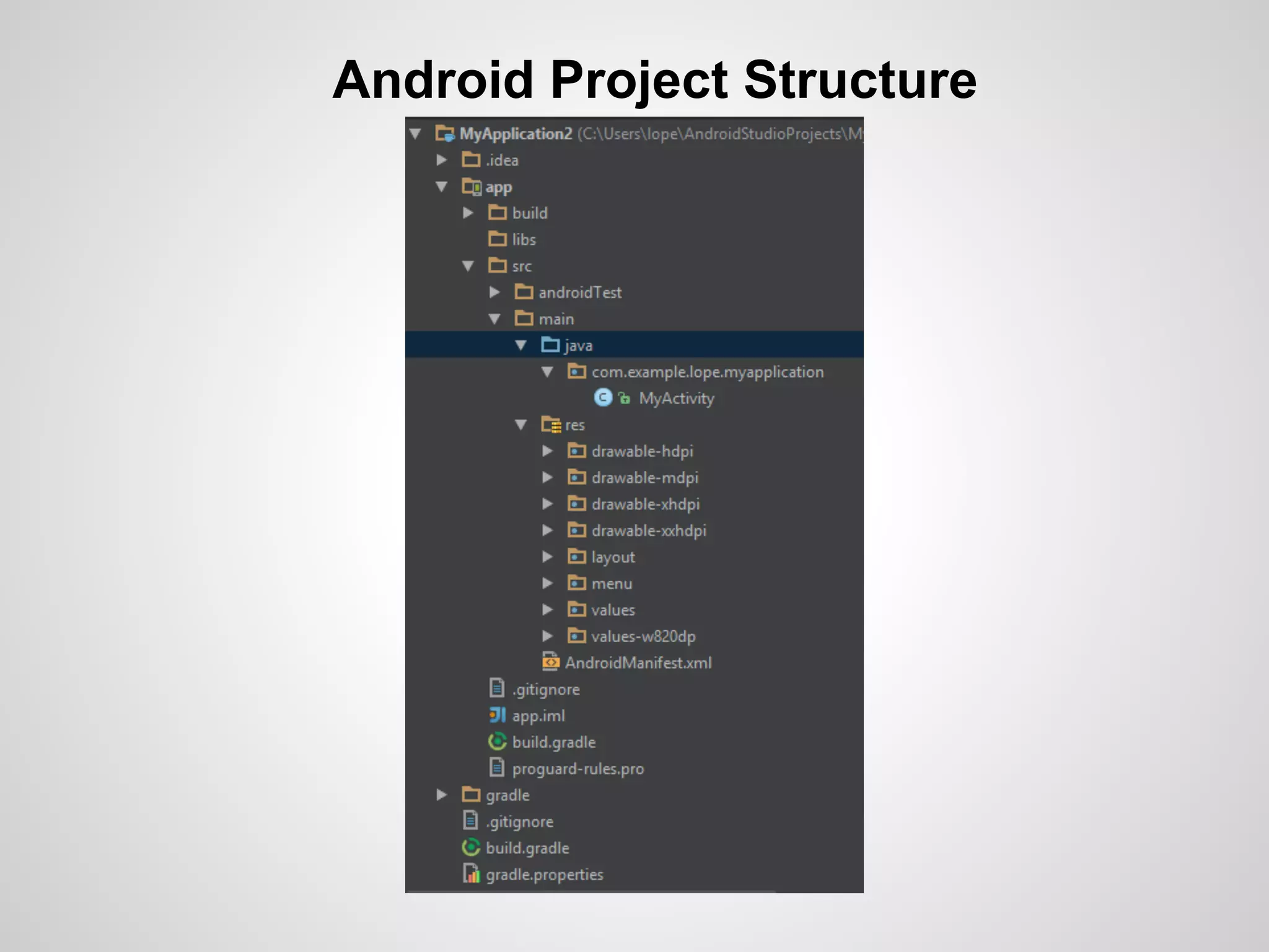 Android Project Structure
 