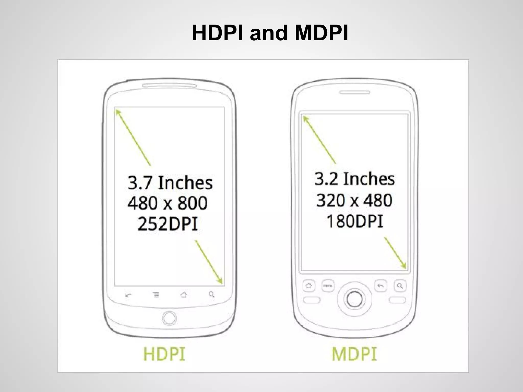 HDPI and MDPI
 