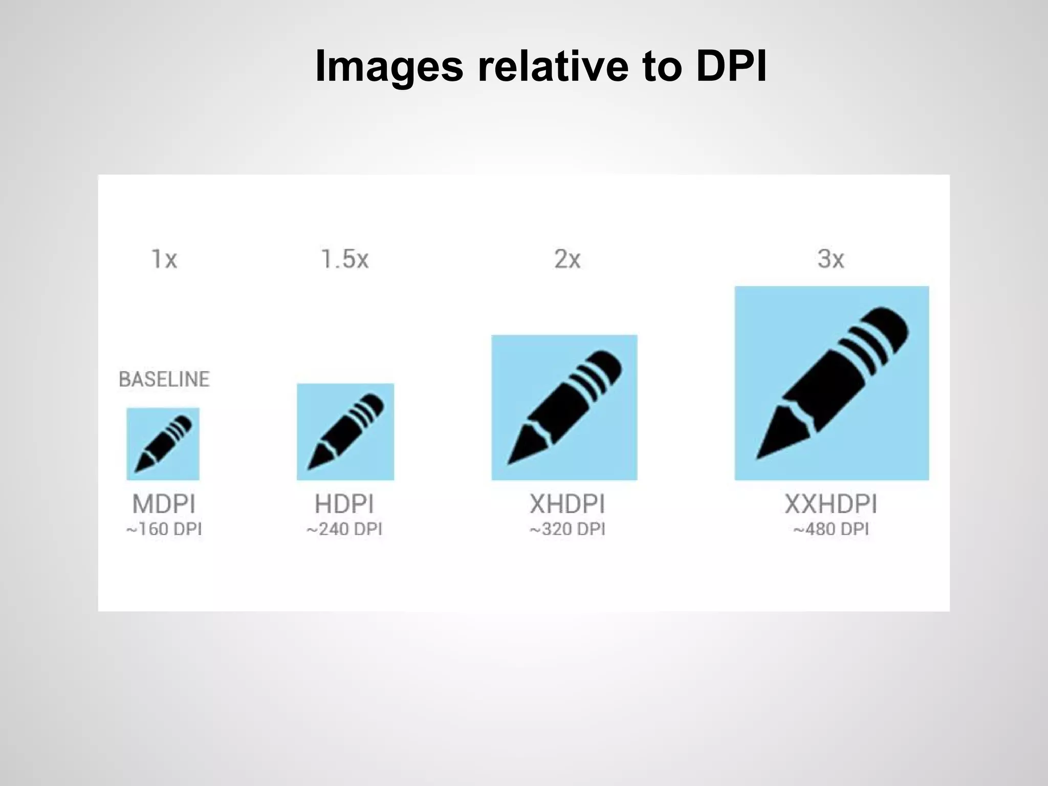 Images relative to DPI
 