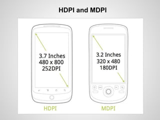 HDPI and MDPI
 