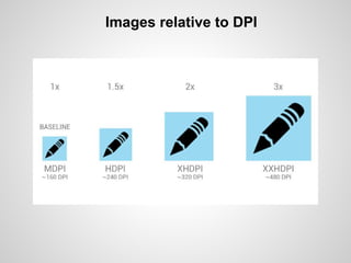 Images relative to DPI
 