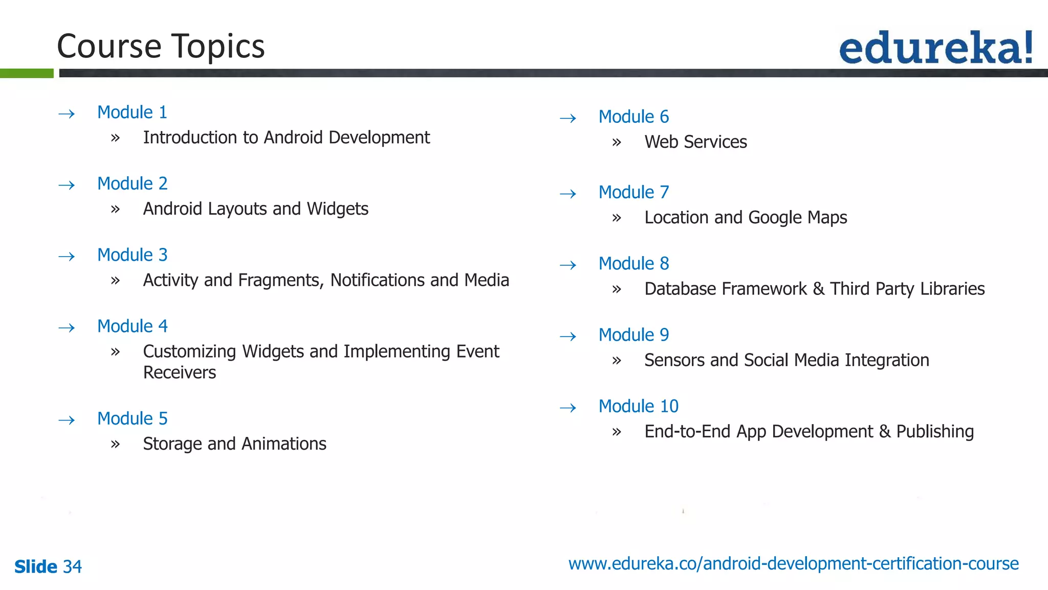 Slide 34Slide 34Slide 34 www.edureka.co/android-development-certification-course
Course Topics
 Module 1
» Introduction to Android Development
 Module 2
» Android Layouts and Widgets
 Module 3
» Activity and Fragments, Notifications and Media
 Module 4
» Customizing Widgets and Implementing Event
Receivers
 Module 5
» Storage and Animations
 Module 6
» Web Services
 Module 7
» Location and Google Maps
 Module 8
» Database Framework & Third Party Libraries
 Module 9
» Sensors and Social Media Integration
 Module 10
» End-to-End App Development & Publishing
 
