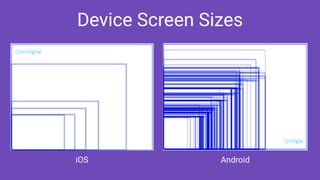 Device Screen Sizes
AndroidiOS
 