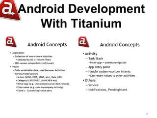 Android Development
   With Titanium




                      14
 