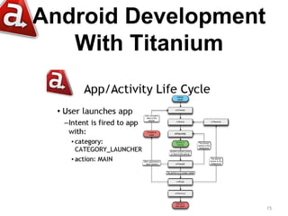 Android Development
   With Titanium




                      15
 