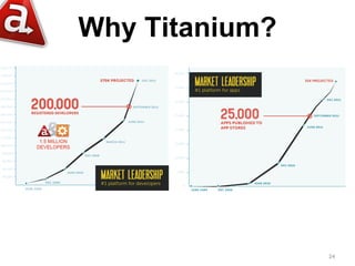 Why Titanium?




                24
 