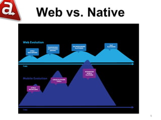 Web vs. Native




                 6
 