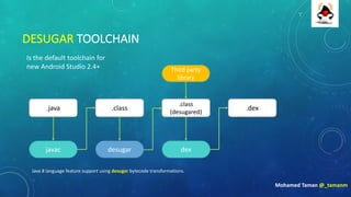 DESUGAR	TOOLCHAIN
Is	the	default	toolchain	for	
new	Android	Studio	2.4+
Mohamed	Taman	@_tamanm
.java .class
.class
(desugared)
.dex
javac dexdesugar
Third	party	
library
Java	8	language	feature	support	using desugar bytecode	transformations.
 