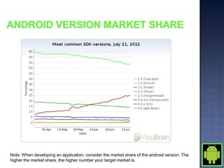 Note: When developing an application, consider the market share of the android version. The
higher the market share, the higher number your target market is.
 