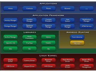 11 Contact Us On : vibranttechnologies.co.in
 