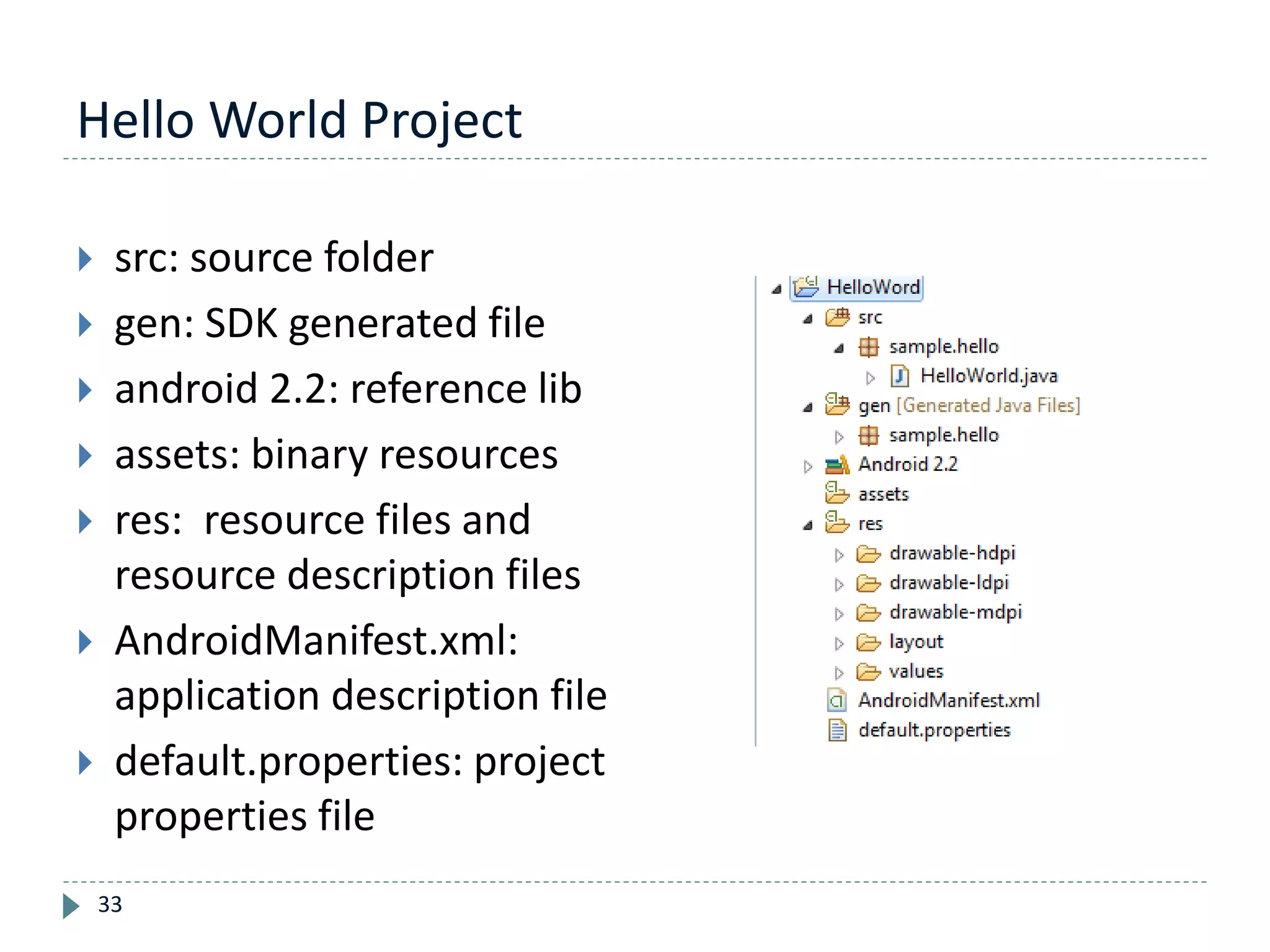 Hello World Project
33
 src: source folder
 gen: SDK generated file
 android 2.2: reference lib
 assets: binary resources
 res: resource files and
resource description files
 AndroidManifest.xml:
application description file
 default.properties: project
properties file
 