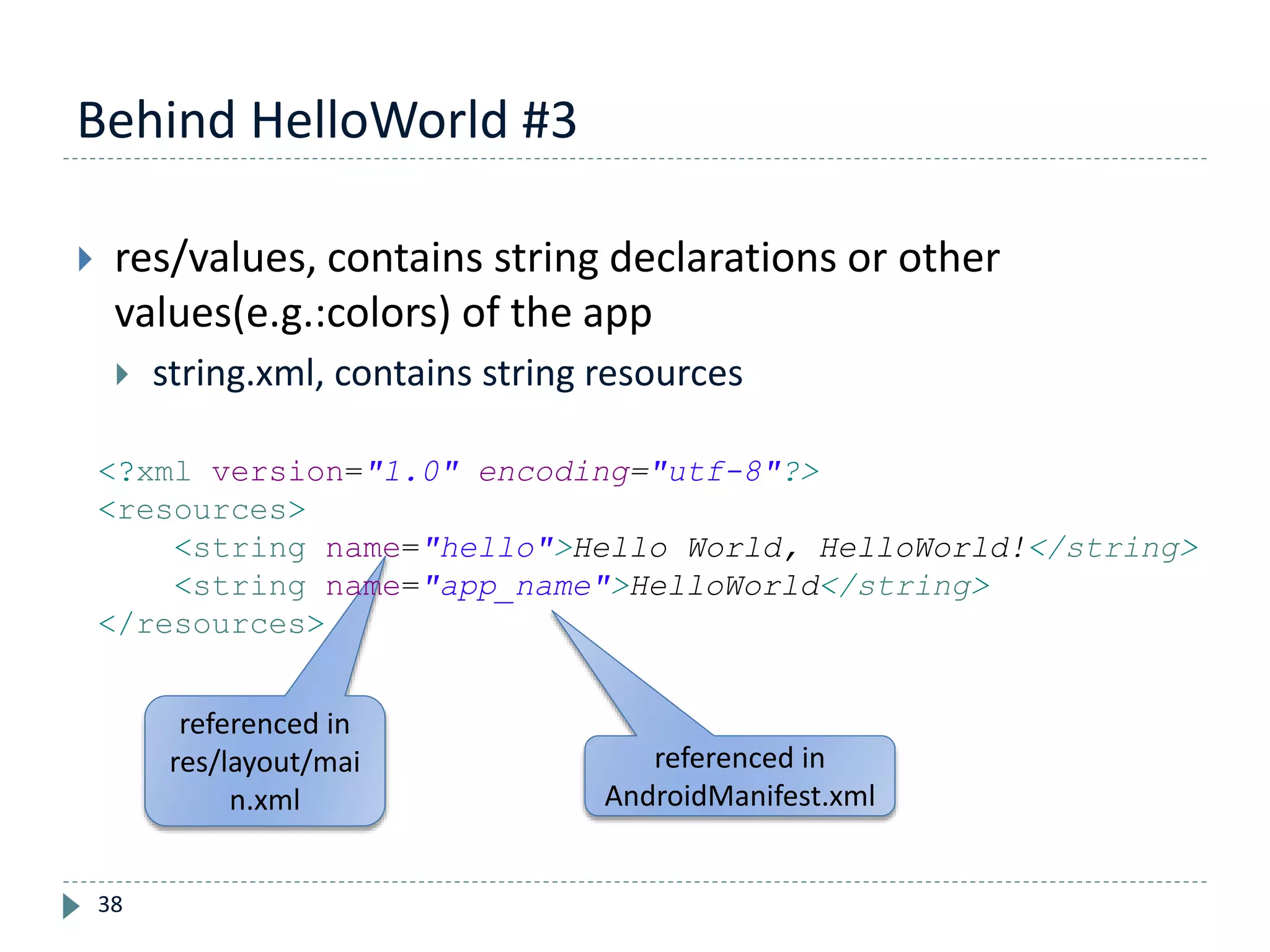referenced in
res/layout/mai
n.xml
Behind HelloWorld #3
38
 res/values, contains string declarations or other
values(e.g.:colors) of the app
 string.xml, contains string resources
<?xml version="1.0" encoding="utf-8"?>
<resources>
<string name="hello">Hello World, HelloWorld!</string>
<string name="app_name">HelloWorld</string>
</resources>
referenced in
AndroidManifest.xml
 