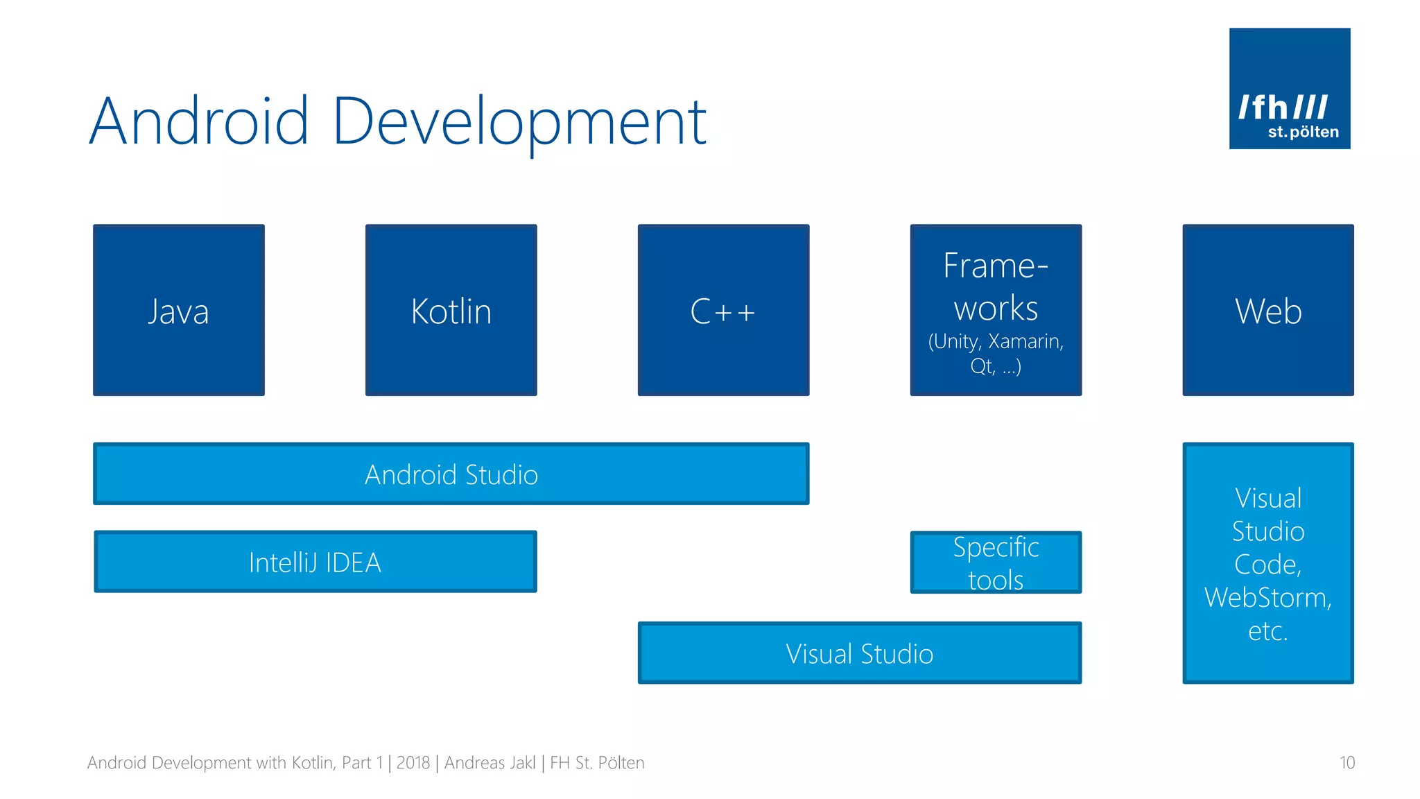 Android Development
Android Development with Kotlin, Part 1 | 2018 | Andreas Jakl | FH St. Pölten 10
Java Kotlin C++
Frame-
works
(Unity, Xamarin,
Qt, …)
Web
Android Studio
Visual Studio
Specific
tools
Visual
Studio
Code,
WebStorm,
etc.
IntelliJ IDEA
 