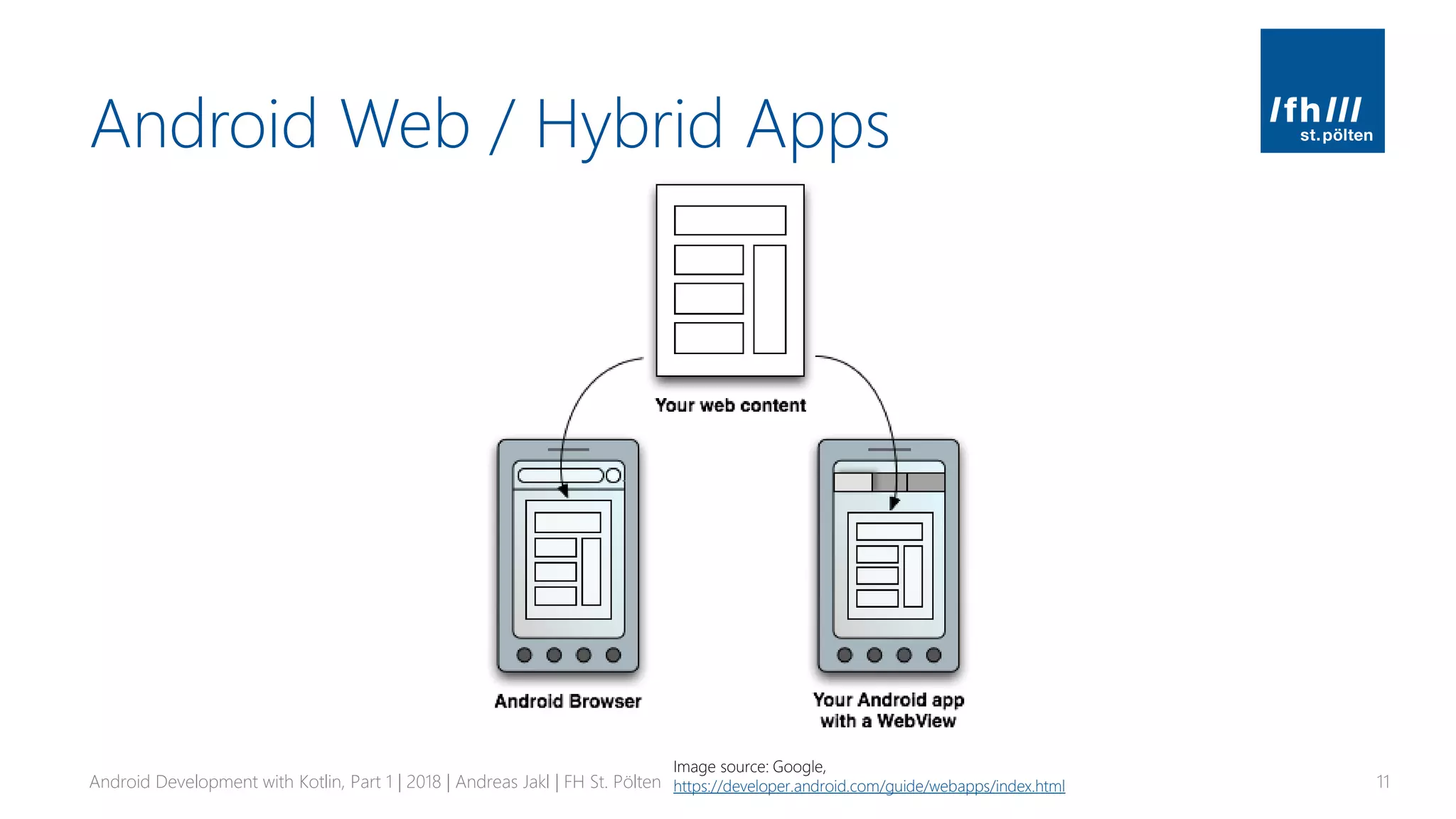 Android Web / Hybrid Apps
Android Development with Kotlin, Part 1 | 2018 | Andreas Jakl | FH St. Pölten 11
Image source: Google,
https://developer.android.com/guide/webapps/index.html
 