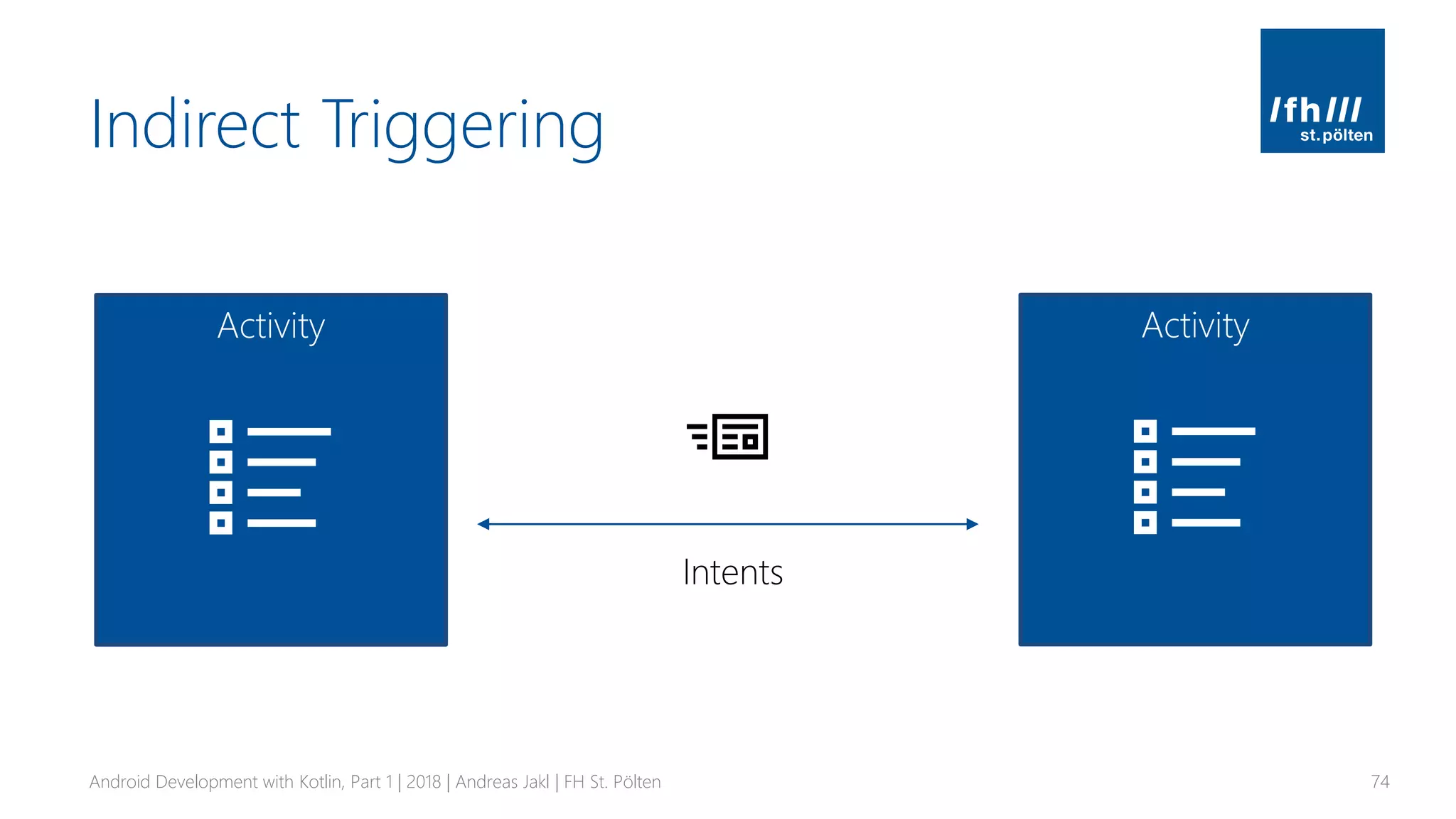 Indirect Triggering
Android Development with Kotlin, Part 1 | 2018 | Andreas Jakl | FH St. Pölten 74
Activity Activity
Intents
 