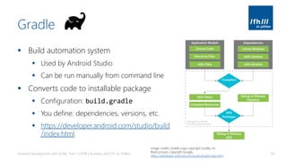 Gradle
▪ Build automation system
▪ Used by Android Studio
▪ Can be run manually from command line
▪ Converts code to installable package
▪ Configuration: build.gradle
▪ You define: dependencies, versions, etc.
▪ https://developer.android.com/studio/build
/index.html
Android Development with Kotlin, Part 1 | 2018 | Andreas Jakl | FH St. Pölten 39
Image credits: Gradle Logo copyright Gradle, Inc.
Build process copyright Google,
https://developer.android.com/studio/build/index.html
 